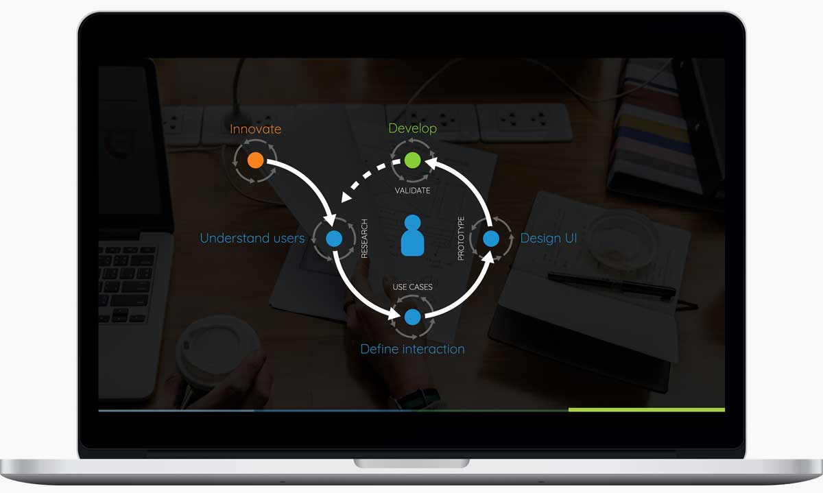 Laptop with UX design process on screen