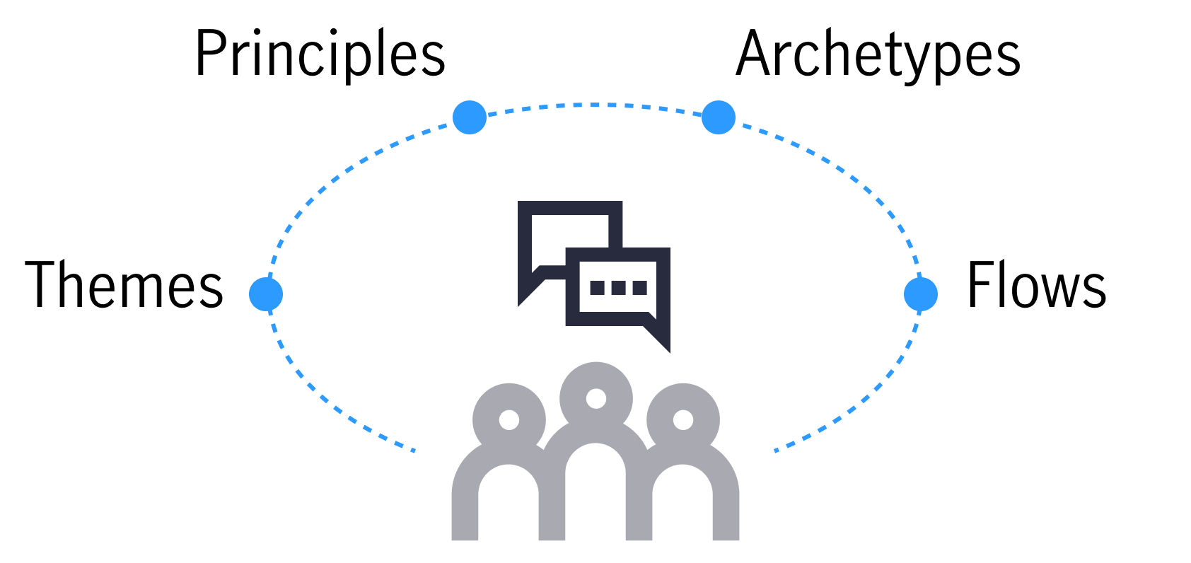 Innovation Community